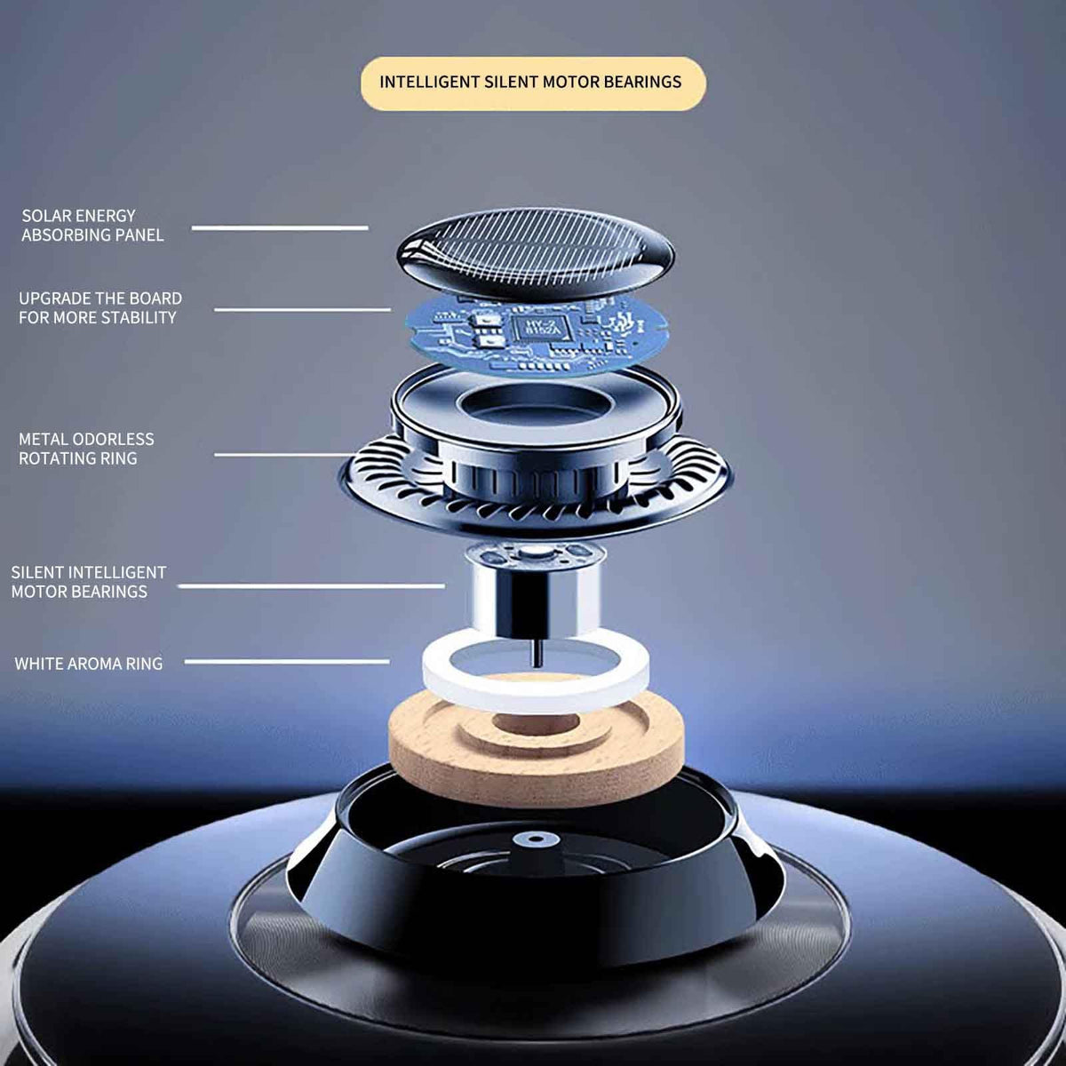 Solar Rotating Car Diffuser